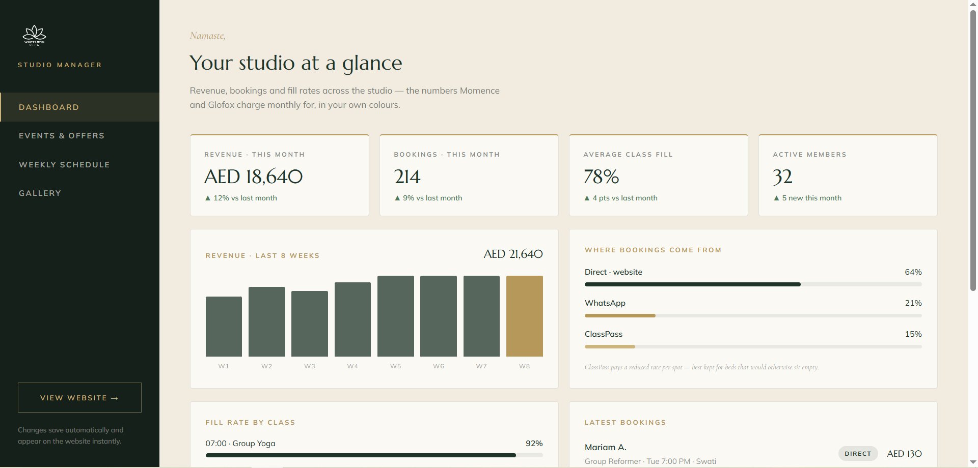 Studio Manager dashboard — revenue, bookings, fill rates